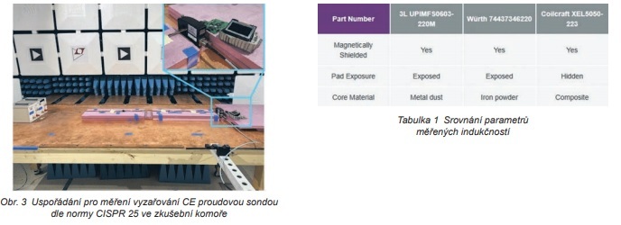 Obr. 3 a tabulka (jpg)